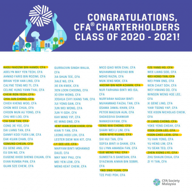 CFA® Charterholders Class of 2020-2021